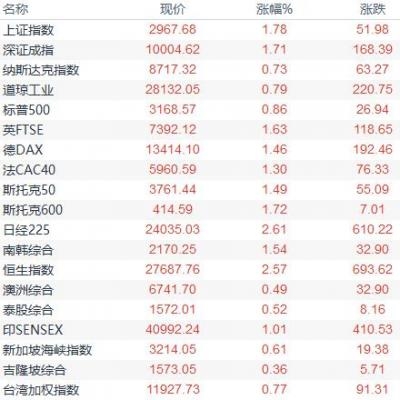 图片点击可在新窗口打开查看
