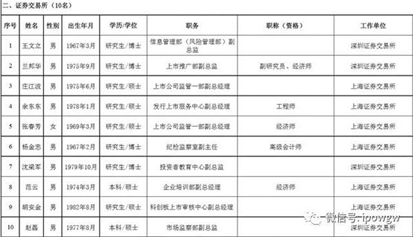 19年每月出生人口_出生人口2020年(3)