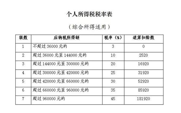 公司纳税算gdp吗_5000元起征点本月实施,快来算算你每月收入要缴税多少(3)