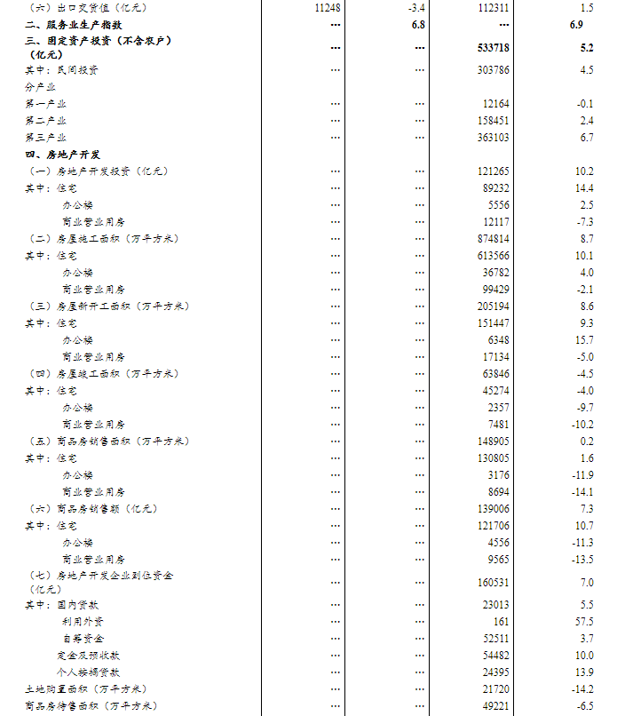 新增就业人口_全国642座城市将实现 零门槛落户 ,对江苏影响几何