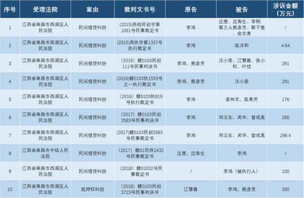 十万股民无眠!功绩巨亏、违规包管3亿 银河生物摊上“职业放贷人”?:最新皇冠登录网址 1 第3张 十万股民无眠!功绩巨亏、违规包管3亿 银河生物摊上“职业放贷人”?:最新皇冠登录网址 1 第3张