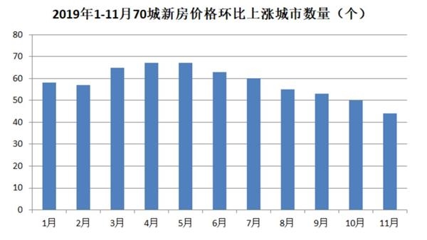 齐俊杰：这个城市要对二手房限制涨幅了？恐怕