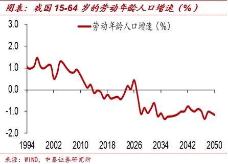 中国2040年预计人口数量_中国人口数量折线图