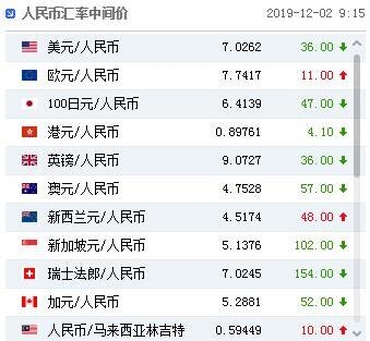 人民币中间价上调36个基点易纲坚守币值稳定目标