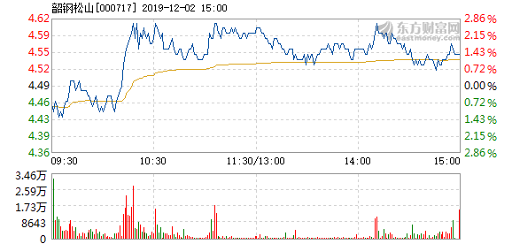 韶钢GDP_韶钢李世平