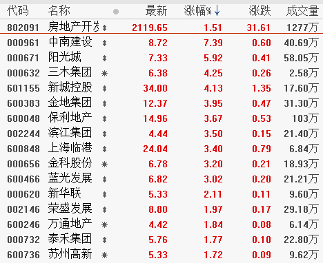 0222.png 12月2日板块复盘:养殖龙头企业高成长是2020年农业板块投资的主线!(附图表)