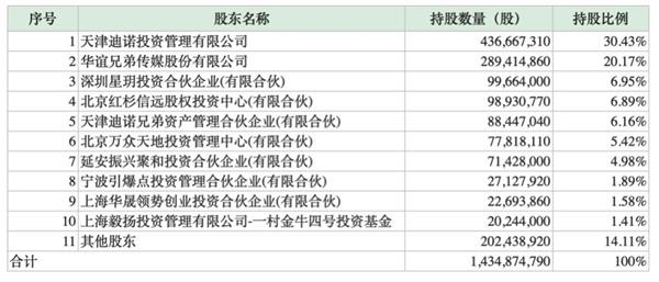 /uploads/image/2019/12/02/1575275768095788_2.png 涉嫌股东减持、内幕交易 东晶电子“挥别”英雄互娱