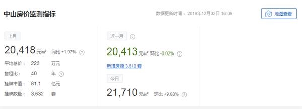 深圳第11区商品房“解冻” 政策公布后购房“门票”涨到20万