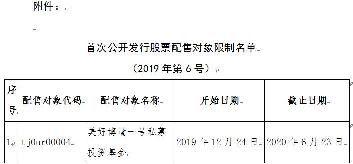 中證協︰將美好博量一號私募基金列入首次公開發行股票配售對象限制名單