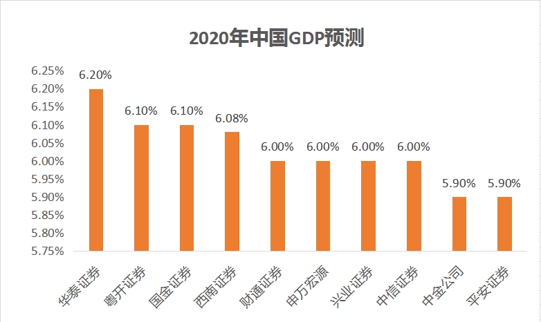 安宁各地2020年gdp_河南各地2020年GDP排名出炉,说说排名背后的事