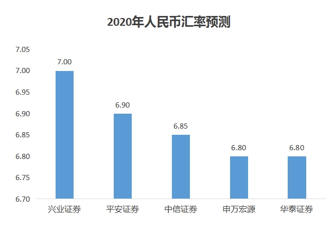 2020年中国宏观经济展望：GDP大概率保6无忧 货币政策有空间
