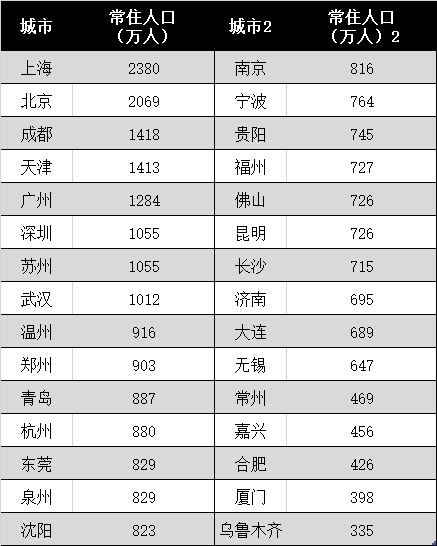 青岛2019年末常住人口数量_青岛人口密度热力图