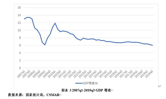 2020年云南gdp超辽宁_2020年辽宁男篮图片(2)