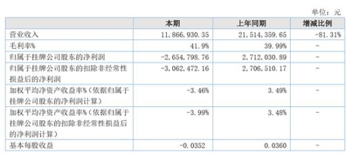 众信董事长_未及时披露关联交易进展众信旅游及其董事长收警示函