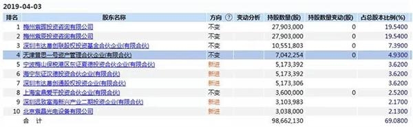 限制消费令陆续撤销王思聪又 行 了 他爸会喊他回家吗 东方财富网