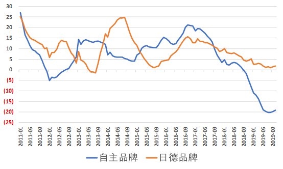 下辖区人均gdp排名_中国第十个国家中心城市一定是省会,这个城市最有希望成功入围