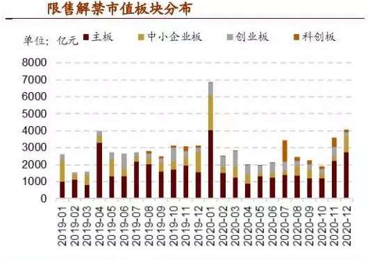 解禁6800亿的高峰将达到四年半的新高!机构:实际缩减规模可能只有240亿