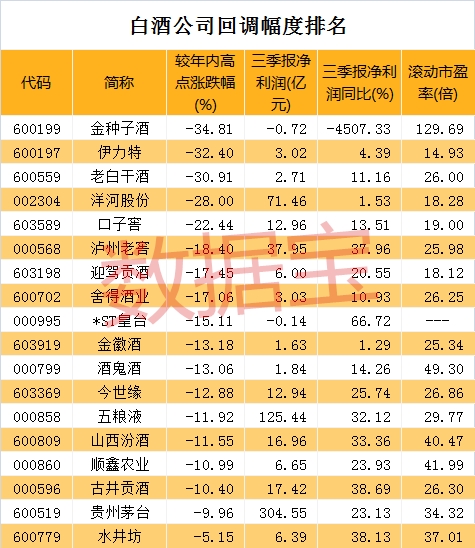 一則大消息剛剛落地 影響這個2萬億的板塊 茅臺們被錯殺?