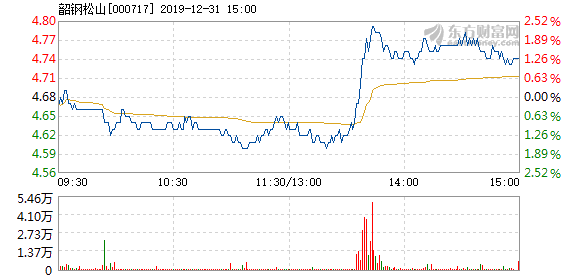 韶钢GDP_韶钢李世平(2)
