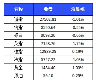 【中证盘前】消费税法征求意见 白酒生产(进口)环节税率不变