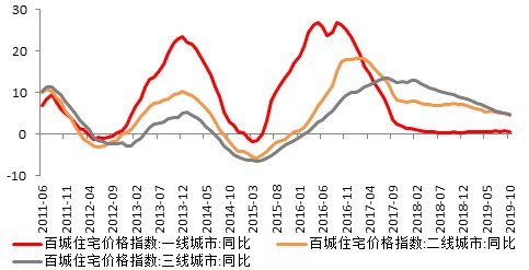 人口结构变量_变量结构图示法(2)