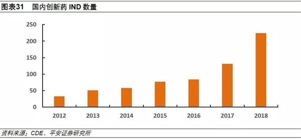 Gdp核查后(2)