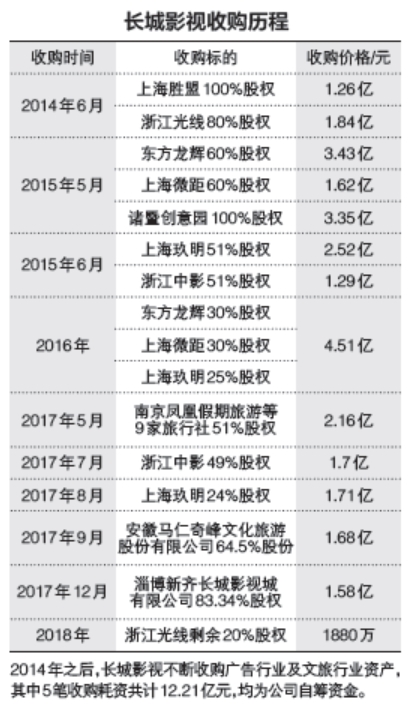 长城影视实控人赵锐勇并购后遗症 旗下3家上市公司均亏损股权遭轮候冻结 东方财富网