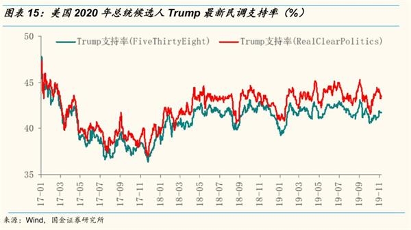 美国农业人口占比_2013年中国户籍农业人口及占比数据(3)