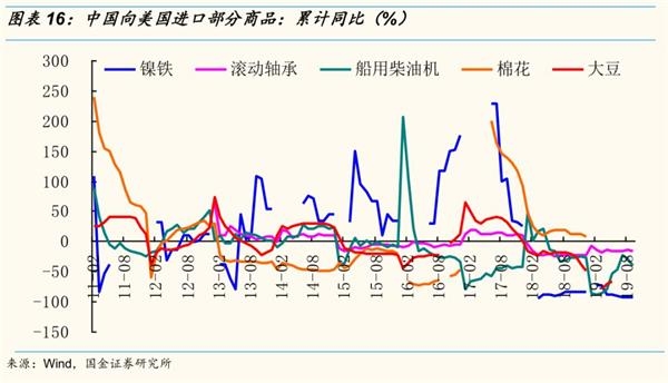 证券交易金属于GDP吗_国金证券点评9月经济数据 名义GDP接近短期底部 关注政策对冲力度(3)