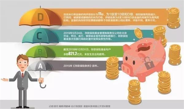 50万内存款有保障 一文看懂 存款保险到底是什么 谁在管理如何运作 东方财富网