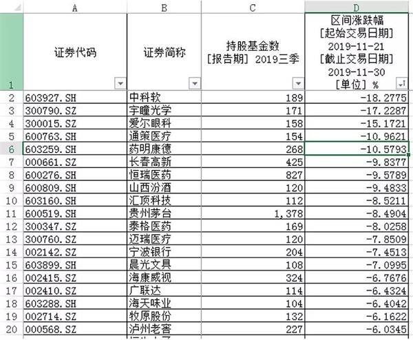 温州最新新闻:基金年末排名战 江湖