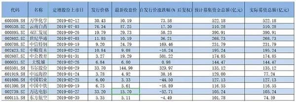 皇冠最新登录:都说融资难 这些上市