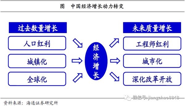 根据宏观经济学基本原理 社会就业总量(2)