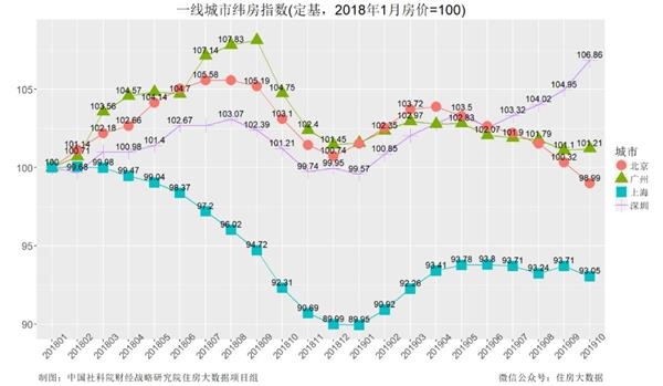 新盘日光秒光！深圳楼市又火了：二手房涨价返价 有业主30万定金说不要就不要