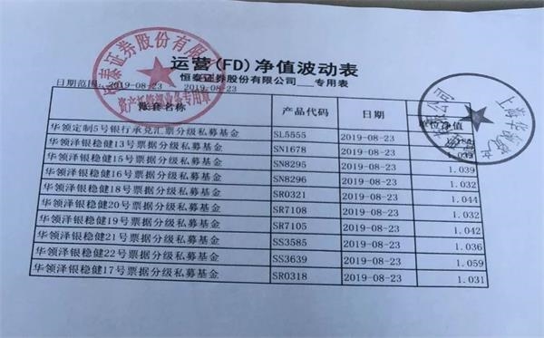 华领资产35亿诈骗案始末 创始人疑精心造 庞氏骗局 涉神秘阜兴系 东方财富网