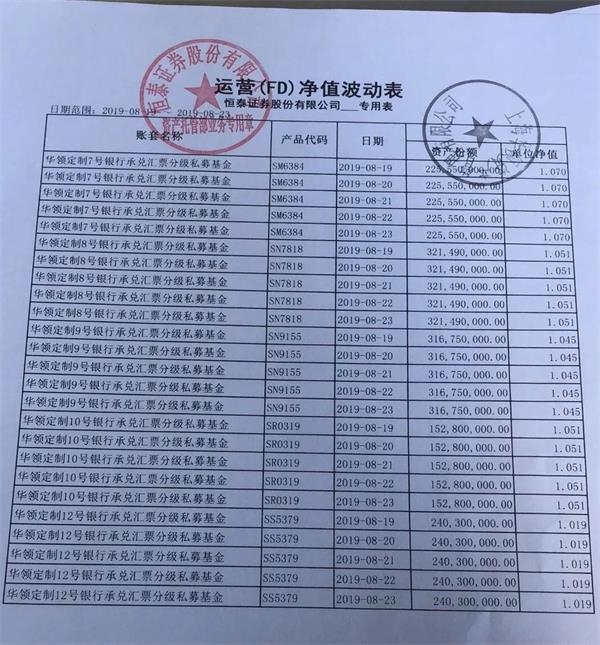 华领资产35亿诈骗案始末 创始人疑精心造 庞氏骗局 涉神秘阜兴系 东方财富网