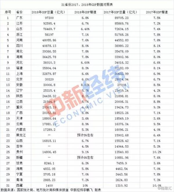 广西的gdp能赶上广东吗_一 中美治理绩效比较 2000 2012年(3)