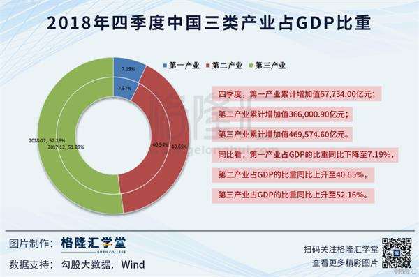 中国旅游业占gdp数据_中国旅游业占国民经济的份额已经超过百分之四(2)