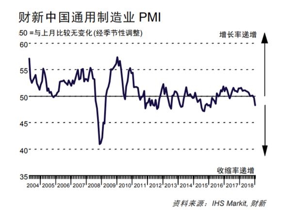 中国1月财新服务业PMI为53.6 财新综合PMI为50.9