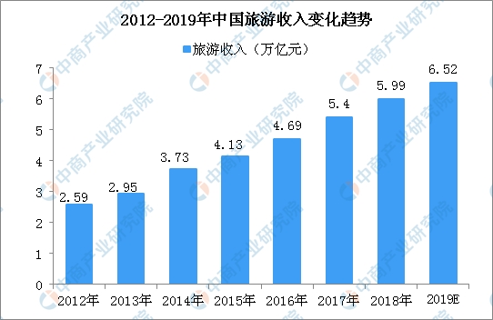 2019国际经济回暖_11月房企发债回暖 2019年4600亿债券到期压力较大 全国新闻 腾讯网(2)