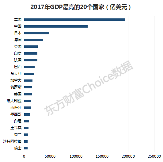 陕西各地的gdp_2019陕西各地市GDP交卷,新挑战与新机遇