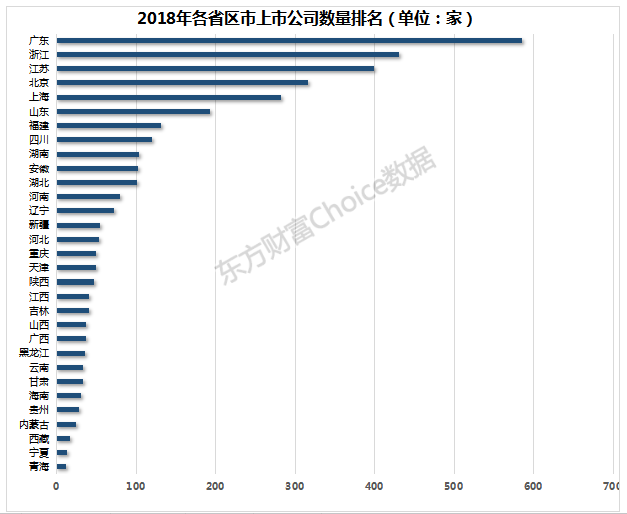 2019各省经济实力排名_中国各省gdp总量排名 2018年全国各省份经济实力排名出炉(3)