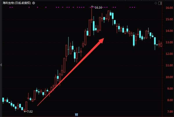 2019网络家族排行榜_...P2P每日成交排行榜TOP20-深圳金融名片融金宝累计成