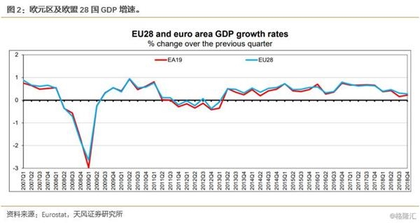 g7国家gdp有多少_IMF官宣 全面下调美国 加拿大等G7国家GDP 中国GDP却被上调