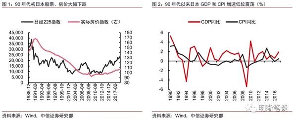 中信证券明明：中国央行目前不会采取量化宽松政策
