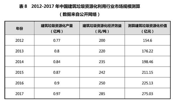 庄闲和游戏-【前瞻分析】2026年中国建筑垃圾处理行业投融资及上市公司对比分析