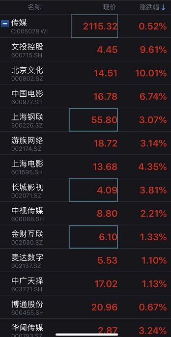 <strong>2019年春节档票房超58亿创新高</strong>