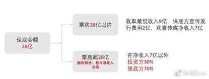 <strong>《飞驰人生》:涨跌不一</strong>