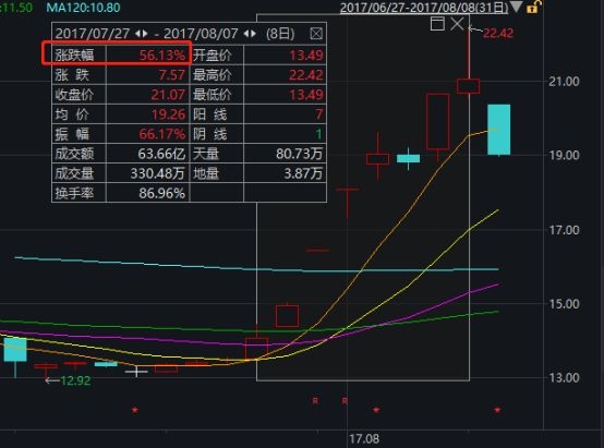 <strong>《疯狂的外星人》:</strong>