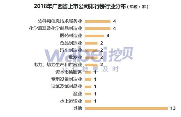 2018年广西省上市公司市值排行榜